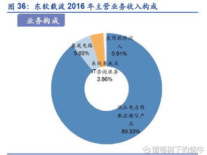 葡萄樹下的萬(wàn)億金礦 物聯(lián)網(wǎng)產(chǎn)業(yè)鏈核心標(biāo)的深度解析