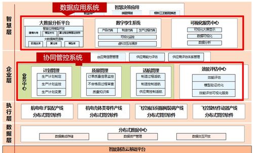 中航機(jī)載系統(tǒng)共性技術(shù) 基于IoTDB的端邊云架構(gòu)預(yù)計(jì)節(jié)省百萬存儲成本，助力工業(yè)物聯(lián)網(wǎng)協(xié)同