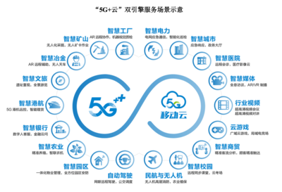 市值1.23萬億元！中國移動A股首秀收漲0.53%，三大運營商A股完聚5G通信賽道